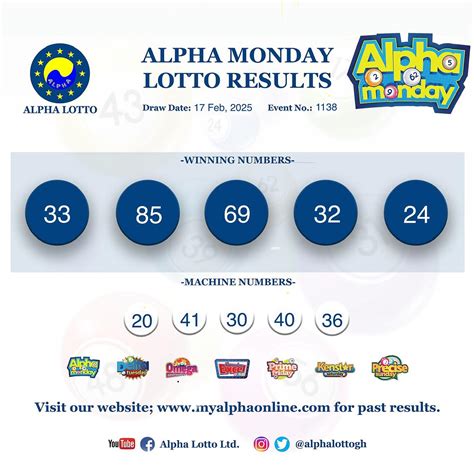 alpha lotto past results|Alpha Lotto Ltd. .